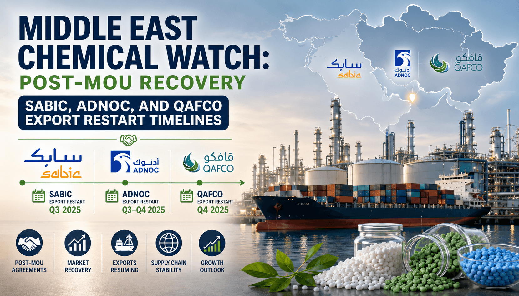 Middle East Chemical Watch: Recuperación tras el memorando de entendimiento: plazos de reinicio de las exportaciones de SABIC, ADNOC y QAFCO
