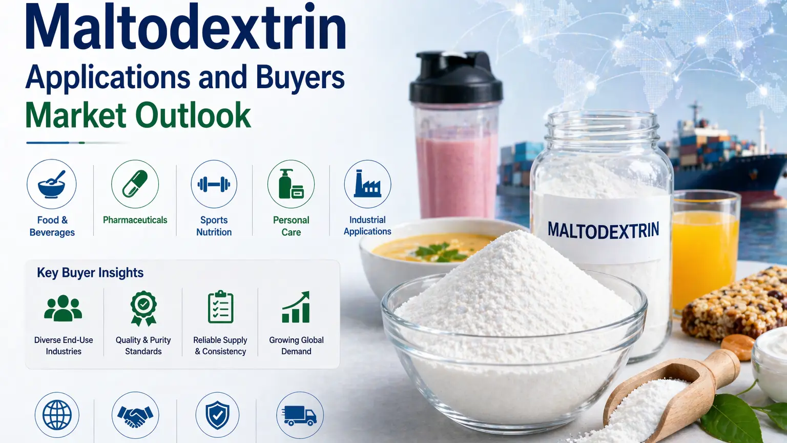 Perspectivas del mercado de compradores y aplicaciones de maltodextrina
